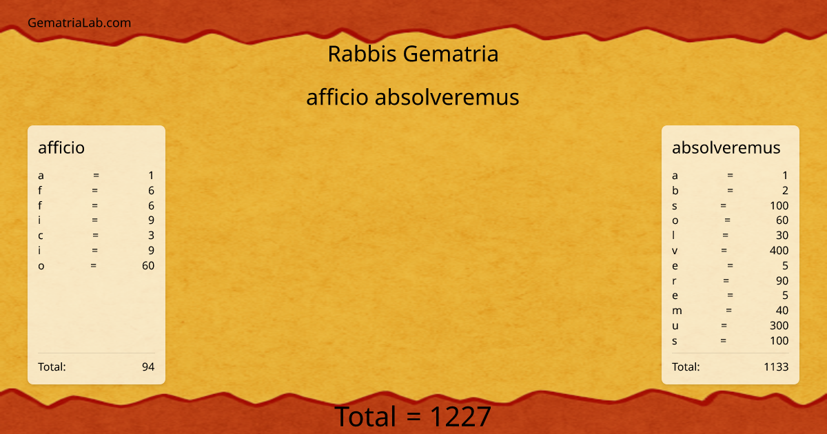 afficio absolveremus in rabbis Gematria